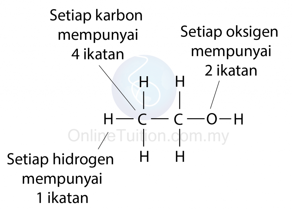 Molekul formula Molekul